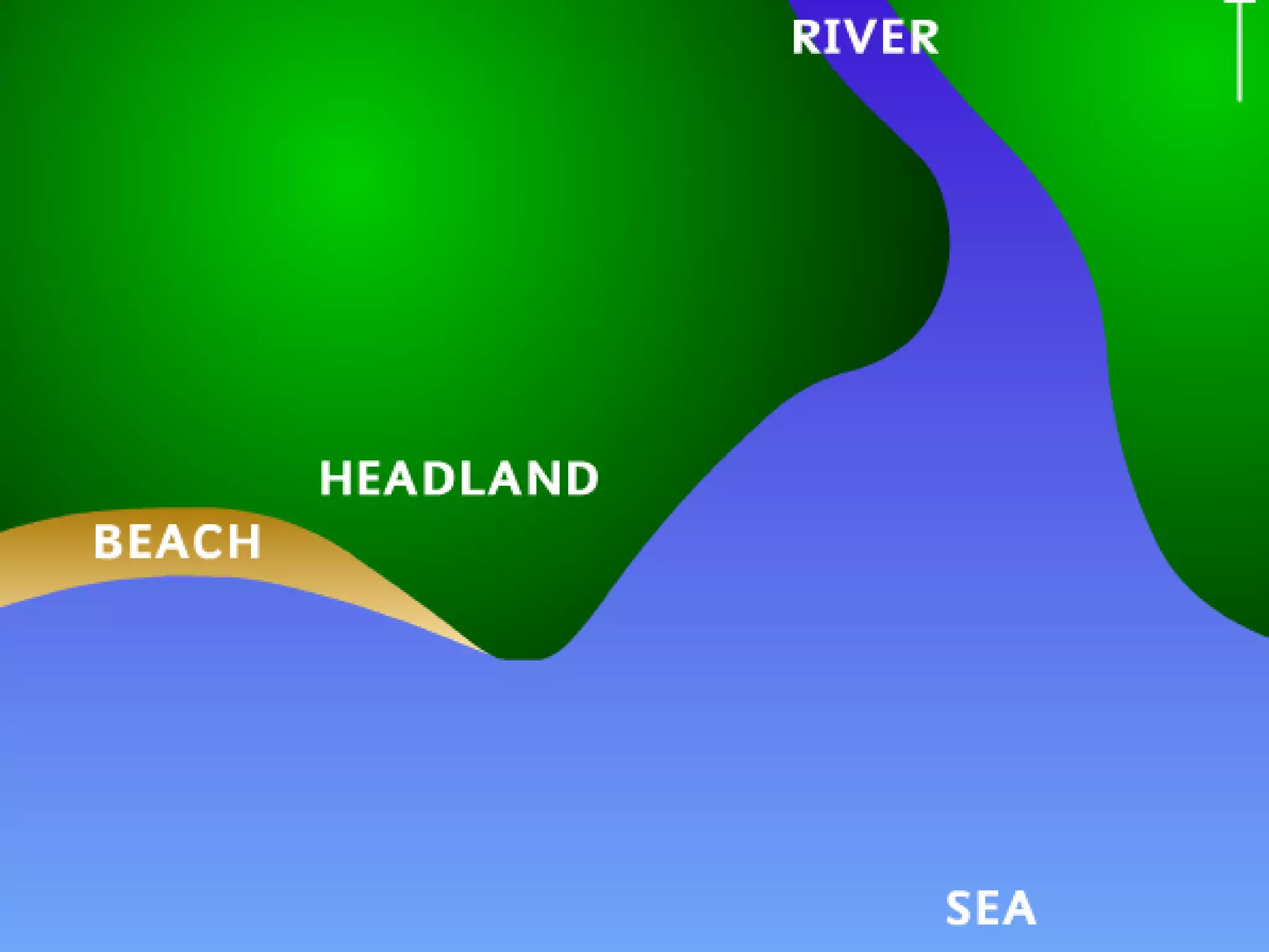 Landforms Of Deposition Ap | PPT