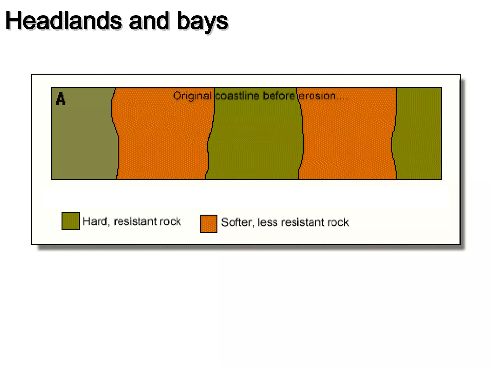 Landforms Of Erosion Ap | PPT