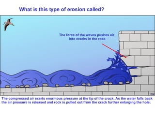 The force of the waves pushes air into cracks in the rock The compressed air exerts enormous pressure at the tip of the crack. As the water falls back the air pressure is released and rock is pulled out from the crack further enlarging the hole.  What is this type of erosion called? 