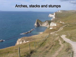 Landforms Of Erosion Ap | PPT