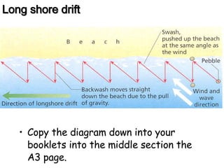 Landforms Of Erosion Ap | PPT