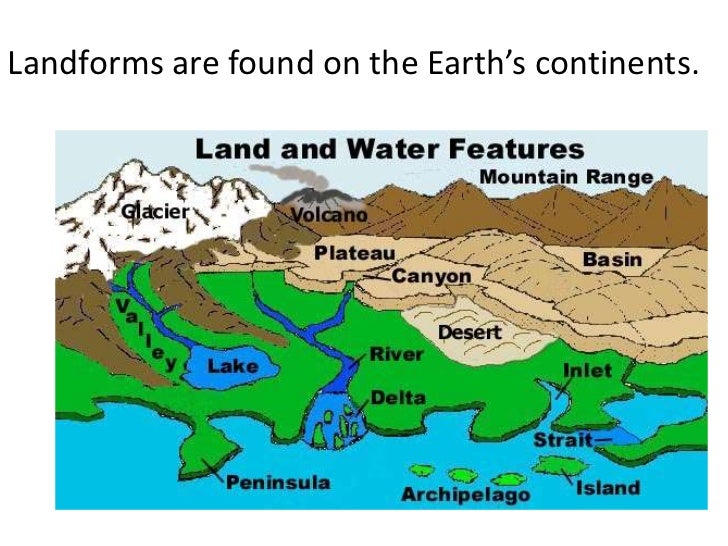 for 4 form licence no land our (Teach) land is Landforms..this for 4 form licence no land our (Teach) land is Landforms..this