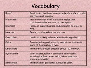 Landforms[1] | PPT