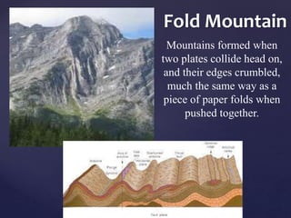 Fold Mountain 
Mountains formed when 
two plates collide head on, 
and their edges crumbled, 
much the same way as a 
piece of paper folds when 
pushed together. 
 