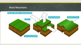 Landforms of the Earth.pptx