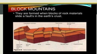 Landforms of the Earth.pptx