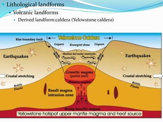  Lithological landforms
 Volcanic landforms
 Derived landform:caldera (Yelowstone caldera)
 