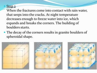  Step 2
When the fractures come into contact with rain water,
that seeps into the cracks. At night temperature
decreases enough to freeze water into ice, which
expands and breaks the corners. The building of
boulders starts.
 The decay of the corners results in granite boulders of
spheroidal shape.
 
