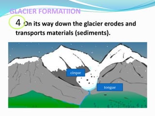 GLACIER FORMATIION
4 On its way down the glacier erodes and
transports materials (sediments).
cirque
tongue
 