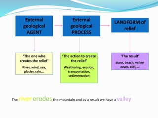 External
geological
AGENT
External
geological
PROCESS
LANDFORM of
relief
‘The one who
creates the relief’
River, wind, sea,
glacier, rain,…
‘The action to create
the relief’
Weathering, erosion,
transportation,
sedimentation
‘The result’
dune, beach, valley,
caves, cliff, …
The rivererodesthe mountain and as a result we have a valley
 