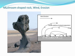 Mushroom-shaped rock, Wind, Erosion
 