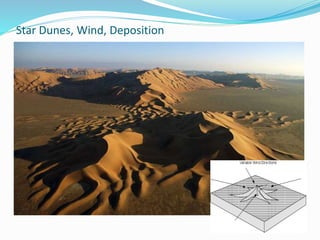 Star Dunes, Wind, Deposition
 