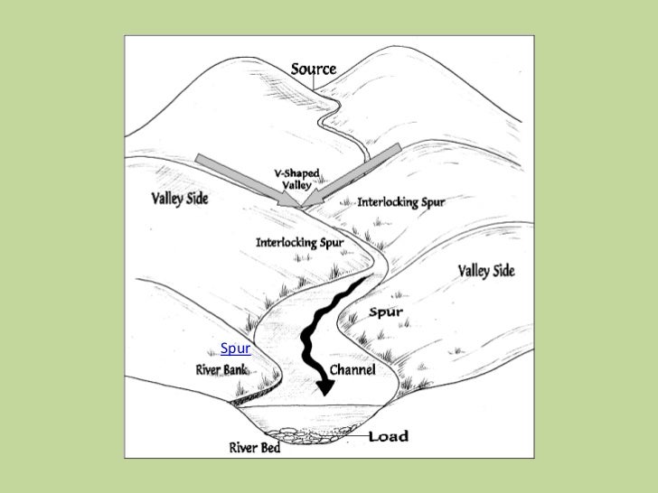 Landforms valleys spurs