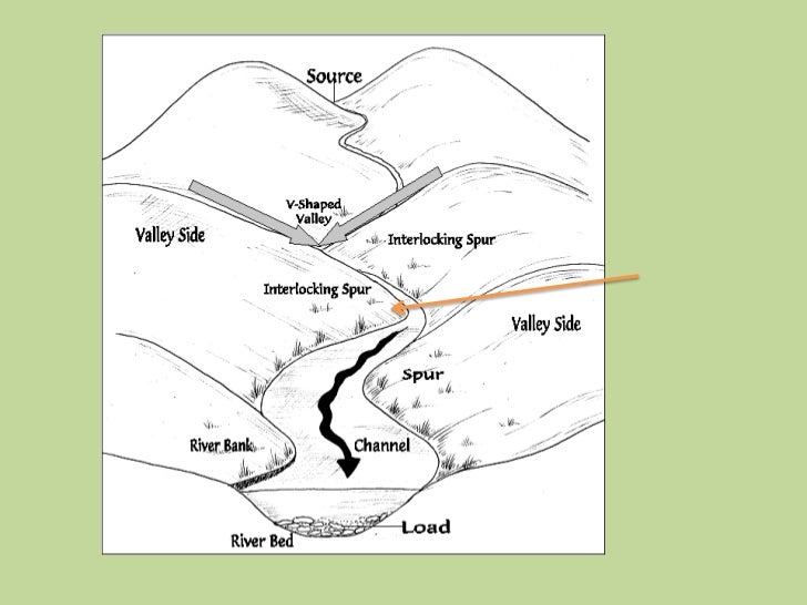 Landforms valleys spurs