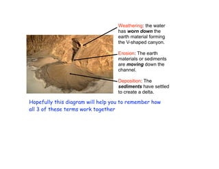 Weathering: the water
                                   has worn down the
                                   earth material forming
                                   the V-shaped canyon.

                                   Erosion: The earth
                                   materials or sediments
                                   are moving down the
                                   channel.

                                   Deposition: The
                                   sediments have settled
                                   to create a delta.

Hopefully this diagram will help you to remember how
all 3 of these terms work together
 