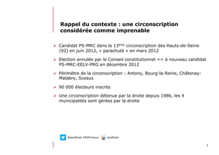 312/06/13 21:58
Rappel du contexte : une circonscription
considérée comme imprenable
  Candidat PS-MRC dans la 13ème circonscription des Hauts-de-Seine
(92) en juin 2012, « parachuté » en mars 2012
  Election annulée par le Conseil constitutionnel => à nouveau candidat
PS-MRC-EELV-PRG en décembre 2012
  Périmètre de la circonscription : Antony, Bourg-la-Reine, Châtenay-
Malabry, Sceaux
  90 000 électeurs inscrits
  Une circonscription détenue par la droite depuis 1986, les 4
municipalités sont gérées par la droite
@landfried #PDFFrance landfried
 