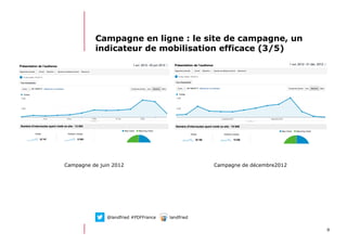 912/06/13 21:58
Campagne en ligne : le site de campagne, un
indicateur de mobilisation efficace (3/5)
Campagne de juin 2012 Campagne de décembre2012
@landfried #PDFFrance landfried
 