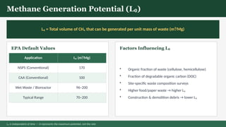 Comprehensive Overview of LandGEM Model for Methane Emissions from ...