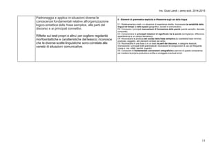 Ins. Giusi Landi – anno scol. 2014-2015 
11 
Padroneggia e applica in situazioni diverse le 
conoscenze fondamentali relative all’organizzazione 
logico-sintattica della frase semplice, alle parti del 
discorso e ai principali connettivi. 
Riflette sui testi propri e altrui per cogliere regolarità 
morfosintattiche e caratteristiche del lessico; riconosce 
che le diverse scelte linguistiche sono correlate alla 
varietà di situazioni comunicative. 
E - Elementi di grammatica esplicita e riflessione sugli usi della lingua 
E1- Relativamente a testi o in situazioni di esperienza diretta, riconoscere la variabilità della 
lingua nel tempo e nello spazio geografico, sociale e comunicativo. 
E2- Conoscere i principali meccanismi di formazione delle parole (parole semplici, derivate, 
composte). 
E3- Comprendere le principali relazioni di significato tra le parole (somiglianze, differenze, 
appartenenza a un campo semantico). 
E4- Riconoscere la struttura del nucleo della frase semplice (la cosiddetta frase minima): 
predicato, soggetto, altri elementi richiesti dal verbo. 
E5- Riconoscere in una frase o in un testo le parti del discorso, o categorie lessicali, 
riconoscerne i principali tratti grammaticali; riconoscere le congiunzioni di uso più frequente 
(come e, ma, infatti, perché, quando) 
E6- Conoscere le fondamentali convenzioni ortografiche e servirsi di questa conoscenza 
per rivedere la propria produzione scritta e correggere eventuali errori. 
 