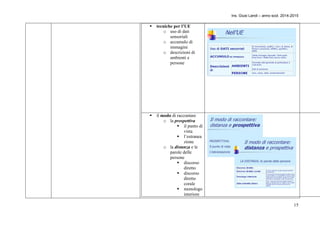 Ins. Giusi Landi – anno scol. 2014-2015 
15 
 tecniche per l’UE 
o uso di dati 
sensoriali 
o accumulo di 
immagini 
o descrizioni di 
ambienti e 
persone 
 il modo di raccontare 
o la prospettiva 
 il punto di 
vista 
 l’estranea 
zione 
o la distanza e le 
parole delle 
persone 
 discorso 
diretto 
 discorso 
diretto 
corale 
 monologo 
interiore 
 