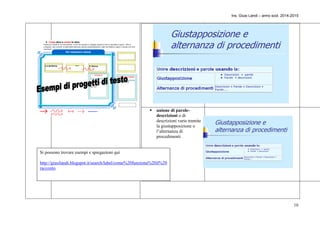 Ins. Giusi Landi – anno scol. 2014-2015 
16 
 unione di parole-descrizioni 
o di 
descrizioni varie tramite 
la giustapposizione o 
l’alternanza di 
procedimenti 
Si possono trovare esempi e spiegazioni qui 
http://giusilandi.blogspot.it/search/label/come%20funziona%20il%20 
racconto 
 