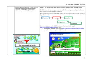 Ins. Giusi Landi – anno scol. 2014-2015 
19 
l'articolo, l'aggettivo, il pronome, il verbo, l'avverbio, 
l'interiezione, la preposizione, la congiunzione). 
- Riflessione sull’etimologia delle parole per 
individuarne la provenienza dalla lingua latina 
Elspet e Jos (la macchina delle parole, il createst, Jos sulla luna, caccia ai verbi) 
Parallelamente a tutto questo, si proporranno attività di riflessione linguistica per l’approfondimento 
della struttura della frase e delle parti del discorso 
Sarà curata la rappresentazione grafica della struttura della frase con la visualizzazione dei rapporti che 
legano le varie parti. 
Diverse attività saranno svolte alla LIM, utilizzando il software “Analisi logica” 
http://www.vbscuola.it/pagine/lim.htm e i giochi 
- il trenino della frase (per l’analisi logica) http://www.youtube.com/watch?v=PZ8fzOufOqw 
- la macchina delle parole (per le parti del discorso) 
Il trenino della frase 
La macchina delle parole 
Il bambino mangia un gelato 
del giardino 
della nonna 
 