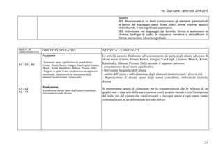 Ins. Giusi Landi – anno scol. 2014-2015 
spazio. 
B2- Riconoscere in un testo iconico-visivo gli elementi grammaticali 
e tecnici del linguaggio visivo (linee, colori, forme, volume, spazio) 
individuando il loro significato espressivo. 
B3- Individuare nel linguaggio del fumetto, filmico e audiovisivo le 
diverse tipologie di codici, le sequenze narrative e decodificare in 
forma elementare i diversi significati. 
21 
OBIETT. DI 
APPRENDIMENTO 
OBIETTIVI OPERATIVI ATTIVITA’ / CONTENUTI 
B1 – B2 – B3 
A1 – A2 
A3 – A4 
Fruizione 
- Conoscere opere significative di grandi artisti 
(Giotto, Monet, Renoir, Gaugin, Van Gogh, Cézanne, 
Munch, Klimt, Kandinsky, Matisse, Picasso, Dalì) 
- Leggere le opere d’arte sia attraverso un approccio 
emozionale, sia attraverso la conoscenza degli 
elementi caratterizzanti i diversi stili 
Produzione 
Riproduzione alcune opere degli autori considerati, 
utilizzando tecniche diverse 
Le attività saranno finalizzate all’accostamento da parte degli alunni ad opere di 
alcuni autori (Giotto, Monet, Renoir, Gaugin, Van Gogh, Cézanne, Munch, Klimt, 
Kandinsky, Matisse, Picasso, Dalì) secondo il seguente percorso. 
- presentazione di un’opera significativa 
- brevi cenni biografici dell’artista 
- analisi dell’opera e individuazione degli elementi caratterizzanti i diversi stili 
- Riproduzione di alcune opere degli autori considerati, utilizzando tecniche 
diverse 
Si proporranno spunti di riflessione per la consapevolezza che la bellezza di un 
quadro non è data solo dalla sua vicinanza con il proprio mondo o con l’imitazione 
del reale, ma dal vissuto che vuole evocare e che ogni autore e ogni opera vanno 
contestualizzati in un determinato periodo storico 
 