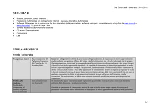Ins. Giusi Landi – anno scol. 2014-2015 
22 
STRUMENTI 
 Scatole, cartoncini, colori, cartelloni… 
 Postazione multimediale con collegamento Internet – Lavagna Interattiva Multimediale 
 Software: Didapages per la costruzione del libro interattivo della grammatica – software vario per il consolidamento ortografico da www.ivana.it e 
www.vbscuola.it - I giochi di Elspe t Jos 
 Schede didattiche autonomamente costruite 
 CD audio “Grammaticanto” 
 Fotocamera 
 LIM 
STORIA – GEOGRAFIA 
Storia - geografia 
Competenze chiave Raccomandazione del 
Parlamento Europeo e 
del Consiglio del 18 
dicembre 2006 
Imparare a imparare è l'abilità di perseverare nell'apprendimento, di organizzare il proprio apprendimento 
anche mediante una gestione efficace del tempo e delle informazioni, sia a livello individuale che in gruppo. 
Questa competenza comprende la consapevolezza del proprio processo di apprendimento e dei propri bisogni, 
l'identificazione delle opportunità disponibili e la capacità di sormontare gli ostacoli per apprendere in modo 
efficace. Questa competenza comporta l'acquisizione, l'elaborazione e l'assimilazione di nuove conoscenze e 
abilità come anche la ricerca e l'uso delle opportunità di orientamento. Il fatto di imparare a imparare fa sì che 
i discenti prendano le mosse da quanto hanno appreso in precedenza e dalle loro esperienze di vita per usare e 
applicare conoscenze e abilità in tutta una serie di contesti: a casa, sul lavoro, nell'istruzione e nella 
formazione. La motivazione e la fiducia sono elementi essenziali perché una persona possa acquisire tale 
competenza 
Profilo dello 
studente. 
Profilo delle 
competenze al 
termine del primo 
ciclo di istruzione 
Indicazioni nazionali 
per il curricolo 
Si orienta nello spazio e nel tempo dando espressione a curiosità e ricerca di senso; osserva ed interpreta 
ambienti, fatti, fenomeni e produzioni artistiche. 
Possiede un patrimonio di conoscenze e nozioni di base ed è allo stesso tempo capace di ricercare e di 
procurarsi velocemente nuove informazioni ed impegnarsi in nuovi apprendimenti anche in modo autonomo. 
 