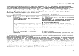 Ins. Giusi Landi – anno scol. 2014-2015 
Gli organizzatori anticipati1 si chiamano così perché vengono forniti dall’insegnante prima che lo studente legga il testo, ma si possono usare 
anche in senso inverso: partendo dall’esperienza o dal testo e organizzando la conoscenza/esperienza in forme simboliche. In letteratura vengono 
definiti come “mezzi di rappresentazione visiva della conoscenza ossia un modo di strutturare l’informazione o di organizzare gli aspetti più 
importanti di un argomento in uno schema che utilizza le definizioni”. Lo schema può essere vuoto o parzialmente compilato e in tal caso si chiede 
agli studenti di aggiungere le informazioni mancanti. La loro funzione è quella di far comprendere meglio le relazioni tra le idee e per questa 
ragione vengono considerati uno strumento efficace per tutti gli alunni. 
24 
COMPETENZE OBIETTIVI DI APPRENDIMENTO 
STORIA L'alunno riconosce elementi significativi del passato del suo 
ambiente di vita. 
Riconosce e esplora in modo via via più approfondito le tracce 
storiche presenti nel territorio. 
Usa la linea del tempo per organizzare informazioni, conoscenze, 
periodi e individuare successioni, contemporaneità, durate, 
periodizzazioni. 
Organizza le informazioni e le conoscenze, tematizzando e usando 
le concettualizzazioni pertinenti. 
Individua le relazioni tra gruppi umani e contesti spaziali. 
Comprende i testi storici proposti e sa individuarne le 
caratteristiche. 
A - Uso delle fonti 
A1- Produrre informazioni con fonti di diversa natura utili alla ricostruzione 
di un fenomeno storico. 
A2- Rappresentare, in un quadro storico-sociale, le informazioni che 
scaturiscono dalle tracce del passato presenti sul territorio vissuto. 
B - Organizzazione delle informazioni 
B1- Leggere una carta storico-geografica relativa alle civiltà studiate. 
B2- Usare cronologie e carte storico-geografiche per rappresentare le 
conoscenze. 
B3- Confrontare i quadri storici delle civiltà affrontate. 
C - Strumenti concettuali 
C1- Usare il sistema di misura occidentale del tempo storico (avanti Cristo - 
1 Gli organizzatori anticipati sono uno strumento organizzativo specifico per la didattica, che si è dimostrato efficace per tutti gli alunni. Mostrare visivamente le idee chiave può 
aiutare gli studenti che hanno difficoltà a organizzare le informazioni. 
Gli organizzatori anticipati aiutano gli studenti a vedere direttamente come le idee sono organizzate all’interno di un testo o di un concetto; essi possono poi applicare questa 
struttura alle loro proprie idee. In altre parole, questo strumento permette loro di comprendere meglio le relazioni tra un complesso di idee o di organizzare le informazioni, 
facilitando così la ritenzione mnemonica e la rievocazione. Infine, gli organizzatori anticipati forniscono rappresentazioni concrete per strutturare idee astratte e aiutare gli 
studenti a vedere la gerarchia o la sequenza dei concetti. Gli organizzatori anticipati sono stati sviluppati sulla base della teoria di Ausubel dell’apprendimento verbale 
significativo e dell’organizzatore propedeutico, secondo cui, quando gli studenti incontrano materiale riguardo al quale hanno poche conoscenze pregresse, il loro apprendimento 
migliora se hanno un metodo strutturato e chiaro per organizzare le informazioni. Promuovendo le strategie di strutturazione cognitiva degli studenti migliorano anche le loro 
abilità di apprendere e ritenere nuove informazioni. Per utilizzarli efficacemente occorre usarli con continuità, coerenza e creatività . (cfr M. MIELE, Didattica integrata e 
strategie di intervento in classe, ”Quaderni del Dipartimento di Scienze pedagogiche e didattiche”, n. 6, 2007, pp. 143-168 e BAXENDELL B.W., Gli organizzatori anticipati: 
rappresentazioni visive delle idee chiave, “Difficoltà di apprendimento”, vol. 8, n.4, aprile 2003, pp. 475-488) 
 