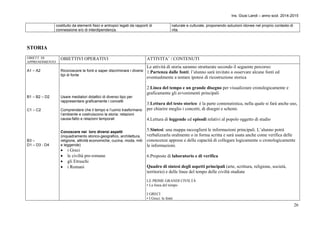 Ins. Giusi Landi – anno scol. 2014-2015 
26 
costituito da elementi fisici e antropici legati da rapporti di 
connessione e/o di interdipendenza. 
naturale e culturale, proponendo soluzioni idonee nel proprio contesto di 
vita. 
STORIA 
OBIETT. DI 
APPRENDIMENTO 
OBIETTIVI OPERATIVI ATTIVITA’ / CONTENUTI 
A1 – A2 
B1 – B2 – D2 
C1 – C2 
B3 – 
D1 – D3 - D4 
Riconoscere le fonti e saper discriminare i diversi 
tipi di fonte 
Usare mediatori didattici di diverso tipo per 
rappresentare graficamente i concetti 
Comprendere che il tempo e l’uomo trasformano 
l’ambiente e costruiscono la storia: relazioni 
causa-fatto e relazioni temporali 
Conoscere nei loro diversi aspetti 
(inquadramento storico-geografico, architettura, 
religione, attività economiche, cucina, moda, miti 
e leggende) 
 i Greci 
 le civiltà pre-romane 
 gli Etruschi 
 i Romani 
Le attività di storia saranno strutturate secondo il seguente percorso: 
1.Partenza dalle fonti: l’alunno sarà invitato a osservare alcune fonti ed 
eventualmente a tentare ipotesi di ricostruzione storica 
2.Linea del tempo e un grande disegno per visualizzare cronologicamente e 
graficamente gli avvenimenti principali 
3.Lettura del testo storico: è la parte contenutistica, nella quale si farà anche uso, 
per chiarire meglio i concetti, di disegni e schemi. 
4.Lettura di leggende ed episodi relativi al popolo oggetto di studio 
5.Sintesi: una mappa raccoglierà le informazioni principali. L’alunno potrà 
verbalizzarla oralmente o in forma scritta e sarà usata anche come verifica delle 
conoscenze apprese e della capacità di collegare logicamente o cronologicamente 
le informazioni. 
6.Proposte di laboratorio e di verifica 
Quadro di sintesi degli aspetti principali (arte, scrittura, religione, società, 
territorio) e delle linee del tempo delle civiltà studiate 
LE PRIME GRANDI CIVILTÀ 
• La linea del tempo 
I GRECI 
• I Greci: le fonti 
 