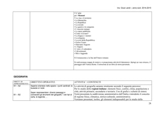 Ins. Giusi Landi – anno scol. 2014-2015 
• L’arte 
per i Romani 
• La vita e il territorio 
• La Monarchia 
• La Republica 
• La società 
• Le guerre e le conquiste 
• L’esercito romano 
• Le opere pubbliche 
• Come vivevano? 
• La lingua e i numeri 
• La religione 
• La crisi della Repubblica 
• Giulio Cesare 
• Ottaviano Augusto 
• L’Impero 
• L’arte e il calendario 
• I divertimenti 
• Miti e leggende 
Il Cristianesimo e la fine dell’Imero romano. 
Si realizzeranno mappe di sintesi e si proporranno attività di laboratorio: dipingi un vaso etrusco, il 
paesaggio dell’Antica Roma. Costruzione di un libro di storia personale. 
28 
GEOGRAFIA 
OBIETT. DI 
APPRENDIMENTO 
OBIETTIVI OPERATIVI ATTIVITA’ / CONTENUTI 
A1 – A2 
B1 – B2 
Sapersi orientare nello spazio: i punti cardinali; la 
bussola e il sole 
Saper rappresentare i diversi paesaggi e 
conoscere gli strumenti del geografo: i vari tipi di 
carta, le legende…. 
Le attività di geografia saranno strutturate secondo il seguente percorso: 
Per lo studio delle regioni italiane: elementi fisici, confini, clima, popolazione e 
città, attività primarie, secondarie e terziarie. Uso di grafici e schemi di sintesi. 
Verrà presentata la suddivisione amministrativa dell’Italia e introdotto il concetto 
di regione fisica, climatica, storico-culturale, amministrativa. 
Verranno presentati, inoltre, gli elementi indispensabili per lo studio della 
 