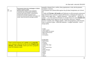 Ins. Giusi Landi – anno scol. 2014-2015 
29 
C1 
D1 – D2 
Riconoscere diversi tipi di paesaggio e l’attività 
umana in ognuno di essi 
Riconoscere le relazioni uomo-ambiente 
Localizzare sulla carta geografica dell'Italia la 
posizione delle regioni fisiche e amministrative: 
caratteristiche principali di ognuna di esse. 
Localizzare la posizione dell’Italia nell’Europa e nel 
mondo: aspetti principali dei paesaggi mondiali. 
geografia: elementi fisici, confini, clima, popolazione e città, attività primarie, 
secondarie e terziarie. 
Verrà proposto uno schema della regione che gli alunni riempiranno con i diversi 
dati. 
Lo studio dell’Europa e del mondo sarà finalizzato sia alla necessaria conoscenza 
degli elementi fisici e antropici (regioni dell’Europa e continenti del mondo con 
relativi monti, laghi, fiumi…, regioni climatiche…, Paesi dell’UE…, gli Stati e le 
capitali…), sia a far acquisire all’alunno la consapevolezza di essere cittadino del 
mondo, consapevolezza oggi più che mai necessaria, attraverso i seguenti 
percorsi: il mondo come villaggio globale - diritto all’uguaglianza e alla diversità - 
come si costruisce la pace - tutela dell’ambiente - sviluppo sostenibile – uso di 
energia pulita 
. 
• L’Italia 
• Tabelle e grafici 
• Come studiare una regione 
• Dalla città alla nazione 
• Tante carte 
• Uso di grafici 
LE REGIONI 
• Valle d’Aosta 
• Piemonte 
• Lombardia 
• Trentino-Alto Adige 
• Veneto 
• Fiuli- Venezia Giulia 
• Liguria 
• Emilia- Romagna 
• Toscana 
• Marche 
• Umbria 
• Lazio 
• Abruzzo 
Tutte le attività proposte per la storia e per la geografia 
sono contenute e descritte nel libro di testo Progetto Zoi: 
Shangai – Ed. La Scuola (Autori, per storia e geografia: 
Giusi ed Elisabetta Landi) 
 