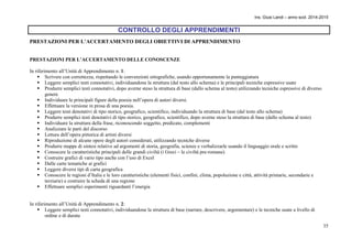 Ins. Giusi Landi – anno scol. 2014-2015 
35 
CONTROLLO DEGLI APPRENDIMENTI 
PRESTAZIONI PER L’ACCERTAMENTO DEGLI OBIETTIVI DI APPRENDIMENTO 
PRESTAZIONI PER L’ACCERTAMENTO DELLE CONOSCENZE 
In riferimento all’Unità di Apprendimento n. 1: 
 Scrivere con correttezza, rispettando le convenzioni ortografiche, usando opportunamente la punteggiatura 
 Leggere semplici testi connotativi, individuandone la struttura (dal testo allo schema) e le principali tecniche espressive usate 
 Produrre semplici testi connotativi, dopo averne steso la struttura di base (dallo schema al testo) utilizzando tecniche espressive di diverso 
genere 
 Individuare le principali figure della poesia nell’opera di autori diversi. 
 Effettuare la versione in prosa di una poesia. 
 Leggere testi denotativi di tipo storico, geografico, scientifico, individuando la struttura di base (dal testo allo schema) 
 Produrre semplici testi denotativi di tipo storico, geografico, scientifico, dopo averne steso la struttura di base (dallo schema al testo) 
 Individuare la struttura della frase, riconoscendo soggetto, predicato, complementi 
 Analizzare le parti del discorso 
 Lettura dell’opera pittorica di artisti diversi 
 Riproduzione di alcune opere degli autori considerati, utilizzando tecniche diverse 
 Produrre mappe di sintesi relative ad argomenti di storia, geografia, scienze e verbalizzarle usando il linguaggio orale e scritto 
 Conoscere le caratteristiche principali delle grandi civiltà (i Greci – le civiltà pre-romane) 
 Costruire grafici di vario tipo anche con l’uso di Excel 
 Dalle carte tematiche ai grafici 
 Leggere diversi tipi di carta geografica 
 Conoscere le regioni d’Italia e le loro caratteristiche (elementi fisici, confini, clima, popolazione e città, attività primarie, secondarie e 
terziarie) e costruire la scheda di una regione 
 Effettuare semplici esperimenti riguardanti l’energia 
In riferimento all’Unità di Apprendimento n. 2: 
 Leggere semplici testi connotativi, individuandone la struttura di base (narrare, descrivere, argomentare) e le tecniche usate a livello di 
ordine e di durata 
 