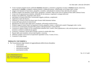 Ins. Giusi Landi – anno scol. 2014-2015 
36 
 Creare il proprio progetto di testo, definendo funzione (denotativa, connotativa, pragmatico-sociale) e struttura (narrare, descrivere, 
argomentare) e tecniche, svilupparli cooperativamente o collaborativamente, verbalizzando con la lingua orale o scritta. 
 Leggere testi denotativi di tipo storico, geografico, scientifico, individuando la struttura di base (dal testo allo schema) 
 Produrre semplici testi denotativi di tipo storico, geografico, scientifico, dopo averne steso la struttura di base (dallo schema al testo) 
 Creare testi di argomentazione dialettica, definendo tesi da sostenere e argomenti a sostegno della testi 
 Produrre testi pubblicitari, integrando codici diversi 
 Individuare la struttura della frase, riconoscendo soggetto, predicato, complementi 
 Analizzare le parti del discorso 
 Effettuare la versione in prosa di alcune opere di autori della letteratura italiana 
 Lettura dell’opera pittorica di artisti diversi 
 Riproduzione di alcune opere degli autori considerati, utilizzando tecniche diverse 
 Produrre mappe di sintesi relative ad argomenti di storia, geografia, scienze e verbalizzarle usando il linguaggio orale e scritto 
 Conoscere le caratteristiche principali delle grandi civiltà (gli Etruschi, l’Antica Roma) 
 Conoscere le regioni d’Italia e le loro caratteristiche (elementi fisici, confini, clima, popolazione e città, attività primarie, secondarie e 
terziarie) e costruire la scheda di una regione 
 Conoscere i continenti e alcuni Stati d’Europa; costruire la scheda dello Stato 
 Passare dalle carte tematiche a diversi tipi di grafici e viceversa 
 Effettuare semplici osservazioni ed esperimenti riguardanti la luce, il suono, le leve… 
 Conoscere il corpo umano 
MODALITA’ DI VERIFICA 
 Per l’accertamento degli obiettivi di apprendimento delle diverse discipline: 
- osservazioni 
- esercitazioni orali 
- esercitazioni pratiche 
- esercitazioni scritte 
Ins. A. G. Landi 
www.impariamoascrivere.it 
http://giusilandi.blogspot.it/ 
https://www.facebook.com/landigiusi 
