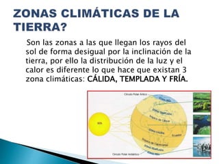 Son las zonas a las que llegan los rayos del
sol de forma desigual por la inclinación de la
tierra, por ello la distribución de la luz y el
calor es diferente lo que hace que existan 3
zona climáticas: CÁLIDA, TEMPLADA Y FRÍA.
 