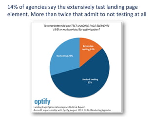14% of agencies say the extensively test landing page
element. More than twice that admit to not testing at all
 