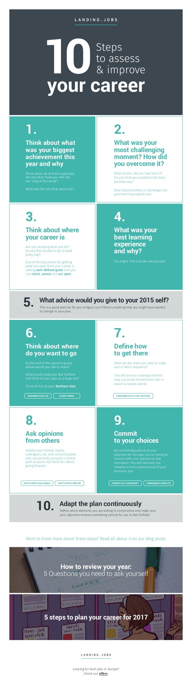 Landing.jobs 10 Steps to Assess & Improve your Career