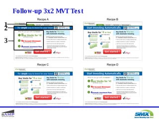 Landing Pages and Multivariate Testing
