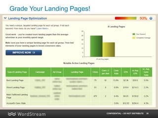 Grade Your Landing Pages!




                            CONFIDENTIAL – DO NOT DISTRIBUTE   30
 