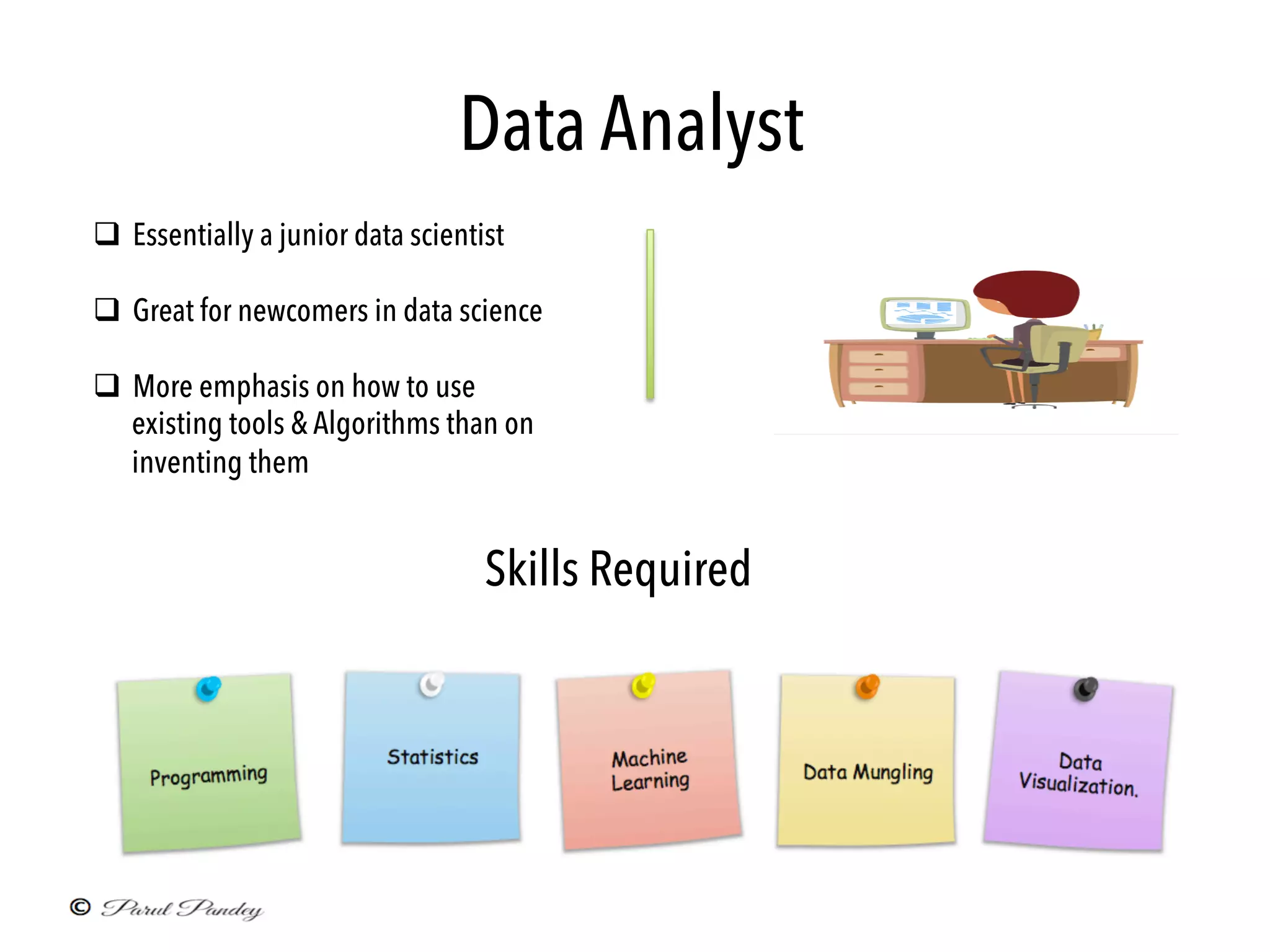 Data Analyst
q  Essentially a junior data scientist
q  Great for newcomers in data science
q  More emphasis on how to use
existing tools & Algorithms than on
inventing them
	
Skills Required
 