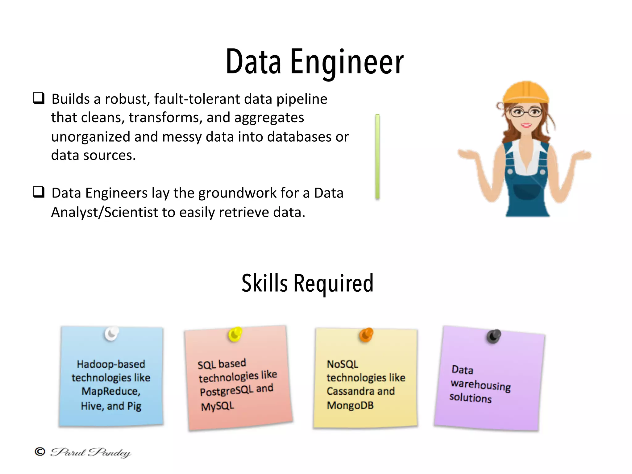 Data Engineer
q  Builds	a	robust,	fault-tolerant	data	pipeline	
that	cleans,	transforms,	and	aggregates	
unorganized	and	messy	data	into	databases	or	
data	sources.	
q  Data	Engineers	lay	the	groundwork	for	a	Data	
Analyst/Scientist	to	easily	retrieve	data.	
Skills Required
 