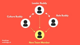@aajhiggs
andyhiggs.uk
Role Buddy
Culture Buddy
Leader Buddy
New Team Member
 