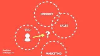 @aajhiggs
andyhiggs.uk
YOU
?
PRODUCT
SALES
MARKETING
 
