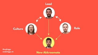 @aajhiggs
andyhiggs.uk
RoleCulture
Lead
New Akkroomate
 