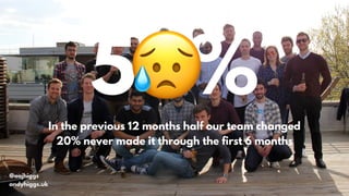In the previous 12 months half our team changed
20% never made it through the first 6 months
50%
@aajhiggs
andyhiggs.uk
😥
 