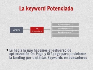 La keyword Potenciada
Es hacia la que hacemos el esfuerzo de
optimización On Page y Off page para posicionar
la landing po...