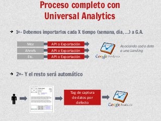 Proceso completo con
Universal Analytics
1º- Debemos importarlos cada X tiempo (semana, dia, …) a G.A.
2º- Y el resto será...
