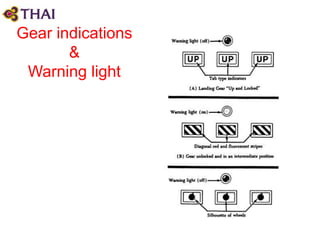Gear indications
&
Warning light
 