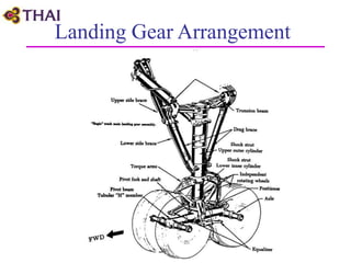 Landing Gear Arrangement
 