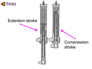 Extention stroke
Compression
stroke
 